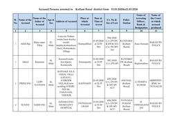 Accused Persons Arrested in Kollam Rural District from 15.03.2020To21.03.2020