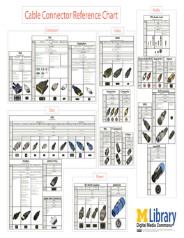 Cable Connector Reference Chart