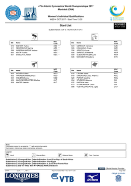 Start List REVISED 4 OCT 12:00 SUBDIVISION 3 of 5 - ROTATION 1 of 4