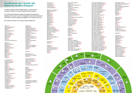 Zonificació De L'àmbit Del Sistema Tarifari Integrat