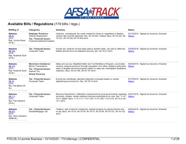 Available Bills / Regulations (174 Bills / Regs.)