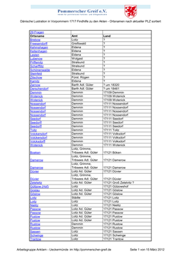 Liste Der Ortsnamen