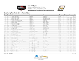 Qualifying Results by Driver Fastest Lap