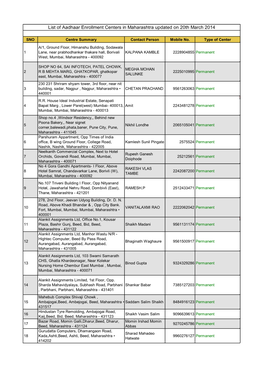 Aadhaar Enrollment Centers in Maharashtra-Candidates Aspiring