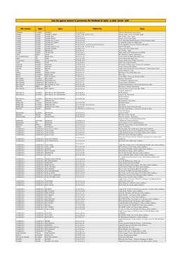 Liste Des Agences Assurant La Permanence Des Weekends Du 23/24 Et 30/31 Janvier 2016