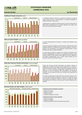 STATISTIQUE FINANCIÈRE COMMUNALE 2016 Données Fiscales Les Planchettes