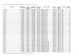 Wykonano W Biurze Planowania Przestrzennego Miasta W Szczecinie, Dnia 18 Stycznia 2021 R. 1 Zestawienie Miejscowych Planów Zago