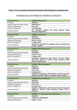 Elenco Tornei Organizzati Da Società Dipendenti Della Delegazione Di Alessandria