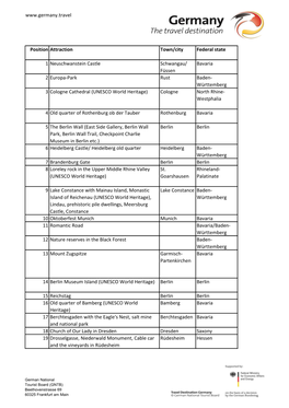 Position Attraction Town/City Federal State 1