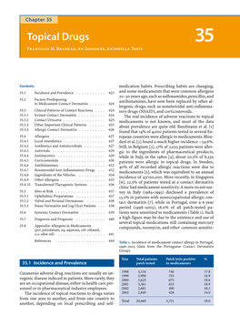 Topical Drugs 35 Francisco M