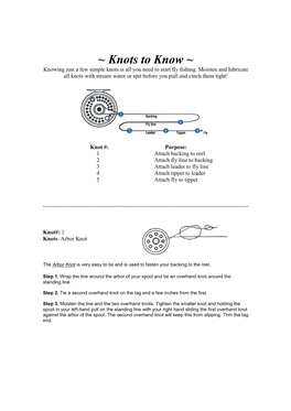 Knots to Know.Pdf