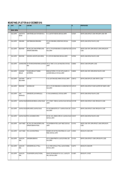 Micare Panel Gp List for Aia (01 December 2016) No