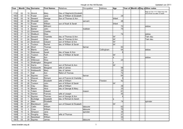 Hough on the Hill Burials Updated Jun 2011 1 Year