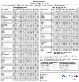 West Suffolk Council Tax Rates