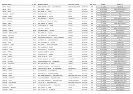 Nominativo Maestro N° Albo Residenza O Domicilio Luogo E Data Di Nascita Scad