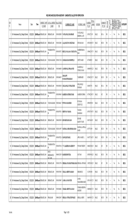 S.N O Venue Date Time DISTRICT OPTE D NAME LOCAL DISTRICT NAME HALLTICKET NO CANDIDATE NAME FATHERS NAME CANDIDA TE ID TOTAL