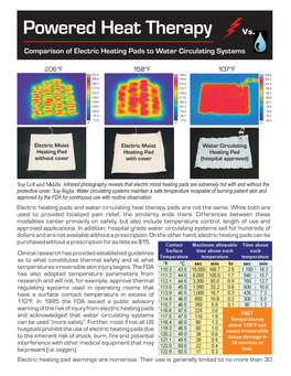 Powered Heat Therapy Vs