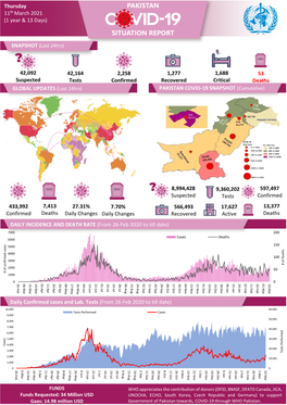 PAKISTAN COVID-19 SNAPSHOT (Cumulative)