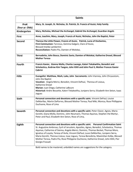 Religion K-8 Scope and Sequence