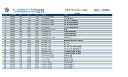 Plan Circuital