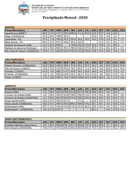 Precipitação Mensal –2020