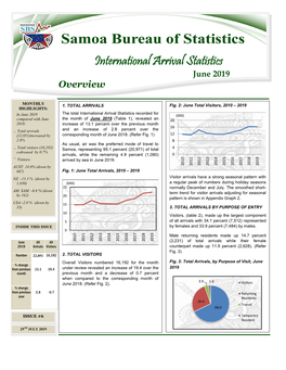 International Arrival Statistics June 2019