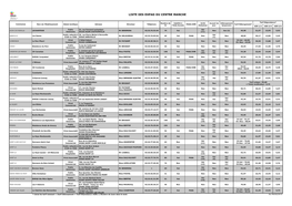 Liste Des Ehpad Du Centre Manche