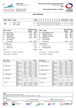 Game Results CHN-JPN