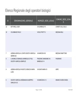Elenco Regionale Degli Operatori Biologici