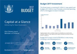 Capital at a Glance 3 2 Delivering for New Zealanders 1