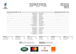 World Rugby U20 Championship Match Summary Georgia U20s 24 - 22 Japan U20s Stade Aime Giral 24 (12) FT (HT) 22 (17) 12/06/2018 Match 20