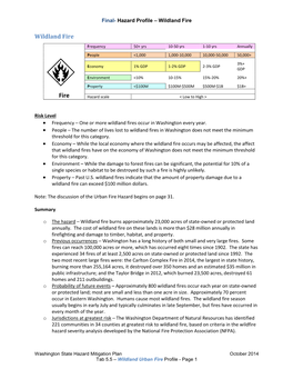 2013 WA State Enhanced Hazard Mitigation Plan