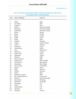 List of Wetlands Identified Under National Wetland Conservation Programme