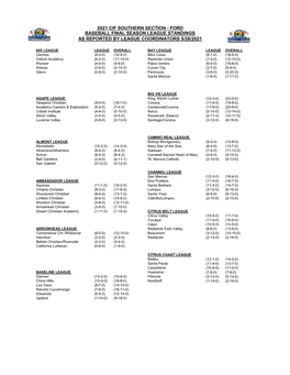 Final League Standing Updated 05/30/2021