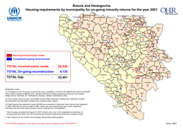 Bosnia and Herzegovina Housing Requirements by Municipality for On-Going Minority Returns for the Year 2001