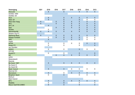 Vereniging O21 O19 O18 O17 O16 O15 O14 O13 Abcoude