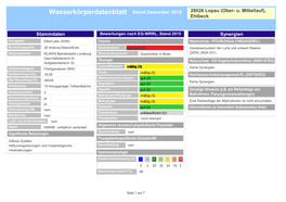 Wasserkörperdatenblatt Stand Dezember 2016 28026 Lopau (Ober- U