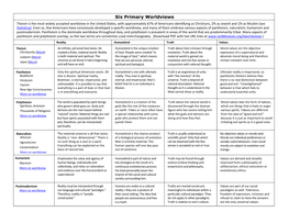 Six Primary Worldviews