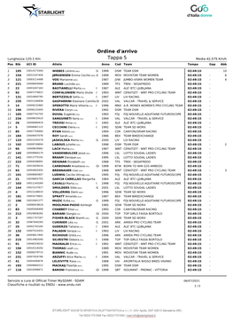 Ordine D'arrivo Tappa 5
