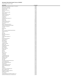 Fund Holdings