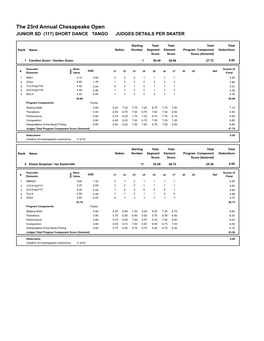 The 23Rd Annual Chesapeake Open JUNIOR SD (117) SHORT DANCE TANGO JUDGES DETAILS PER SKATER