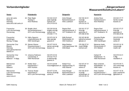 Verbandsmitglieder „Sängerverband Wasseramt/Solothurn/Lebern“