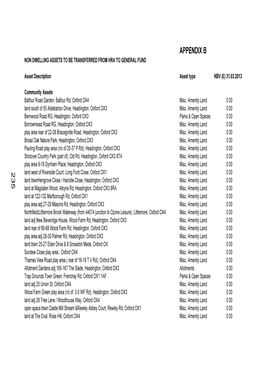 Appendix B Non Dwelling Assets to Be Transferred from Hra to General Fund