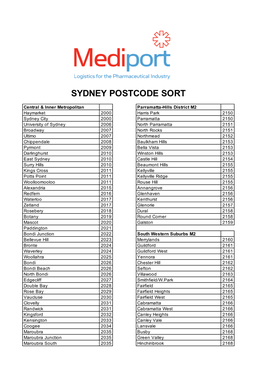 Sydney Postcode Sort.Pdf