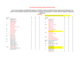 ARIZONA This Is a List of All Players in the APBA 2015 Football Set. The