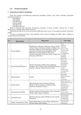 1.12 Powiat Nowosądecki