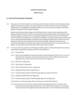 DISTRICT 6 PLAYOFF RULES 2020-21 Season 15. TEAM