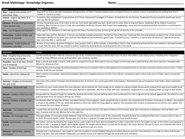 Greek Mythology– Knowledge Organiser Name: ______