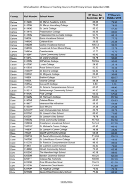 NCSE Allocation of Resource Teaching Hours to Post Primary Schools September 2016 19/05/2016