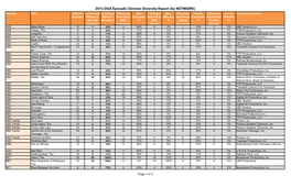 Report by Network (PDF)